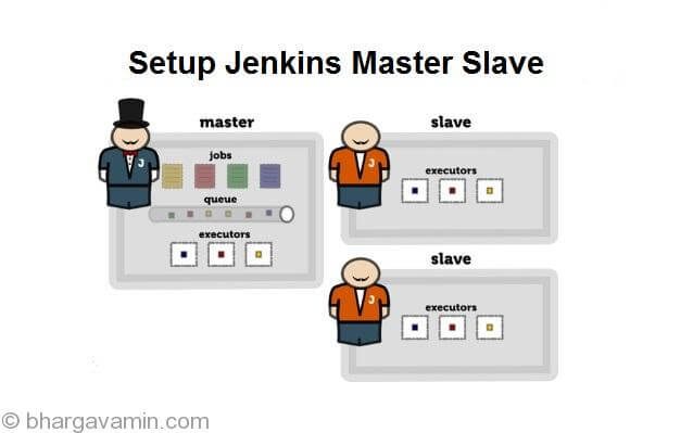 jenkins-slave-poster